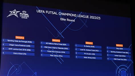 champions league futsal weddenschappen|UEFA Futsal Champions League main round groups set.